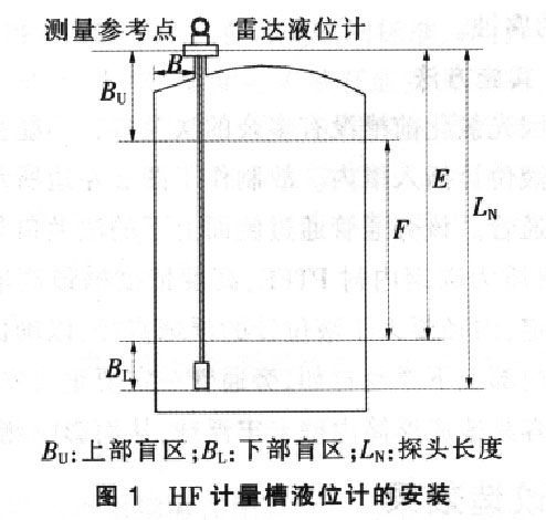 雷達(dá)液位計原理圖